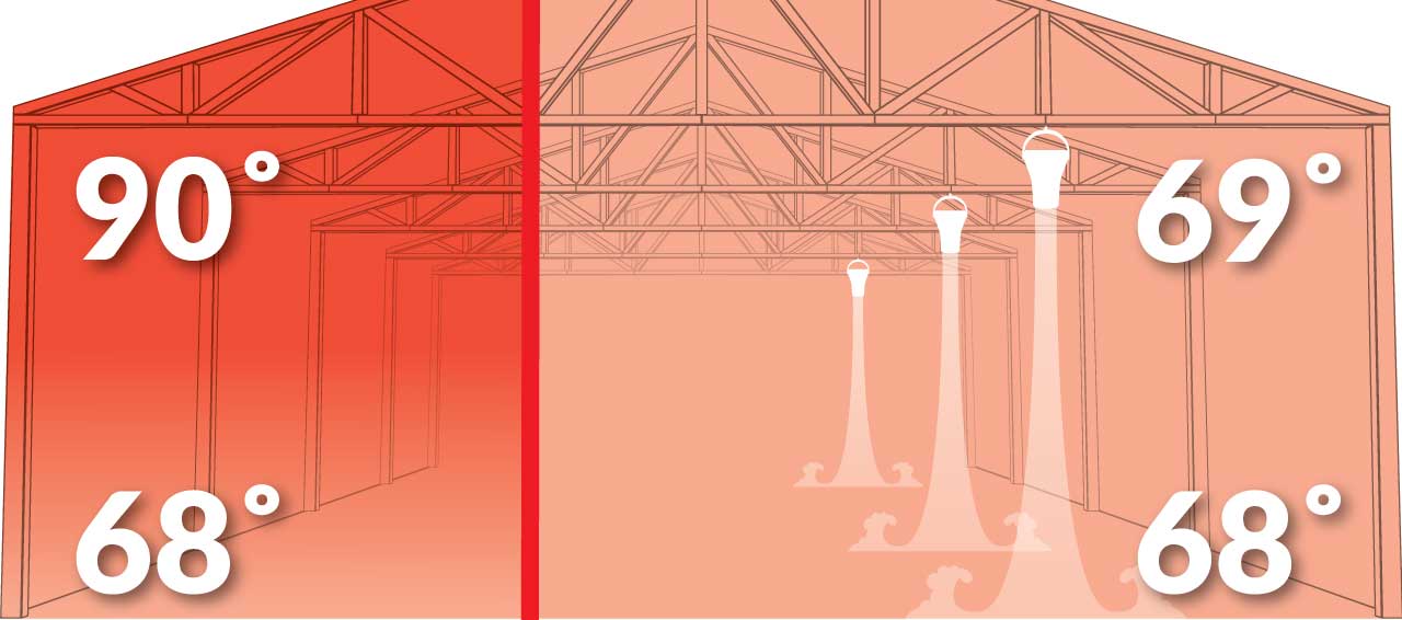 What-is-Destratification?