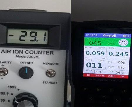 Air Purification Test After Installing Airius PureAir NPBI