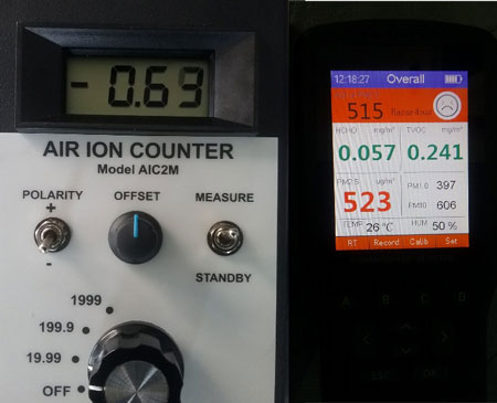 Air Purification Test Before Installing Airius PureAir NPBI